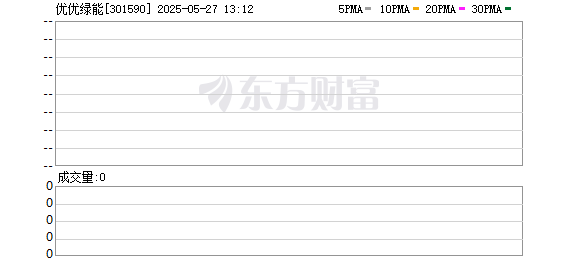 配资炒股利息 优优绿能：网上发行中签率为0.0165595188%